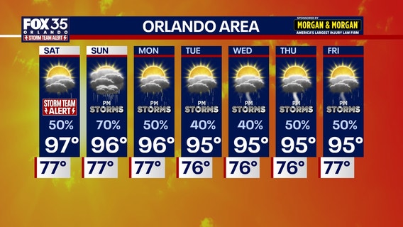 Orlando weather: FOX 35 Storm Team Alert in effect as heat index nears historic records