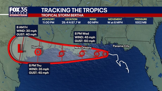 Tropical Storm Bertha continues moving west across Gulf, bringing strong winds, heavy rain, coastal flooding