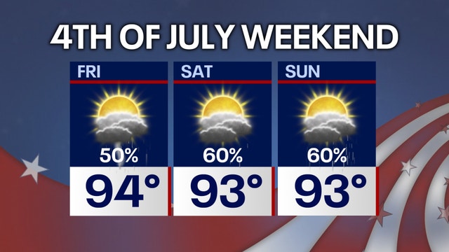 Orlando weather: Heat, humidity and storm chances build ahead of Fourth of July weekend