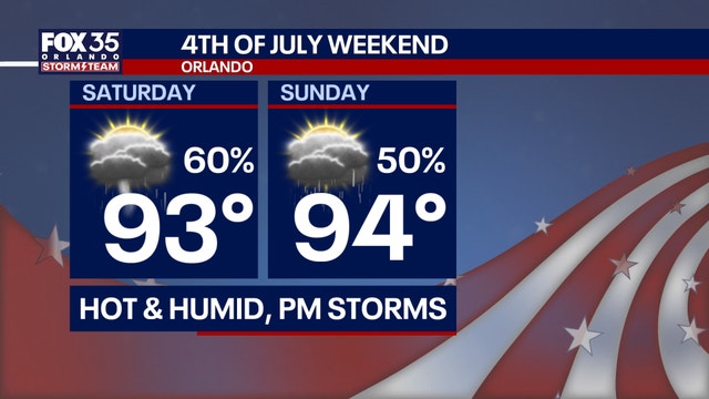 Orlando weather: Rain chances increase for Fourth of July weekend