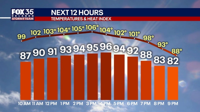 Orlando weather: Hot, humid and stormy end to the weekend