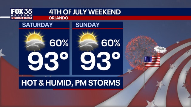 Orlando weather: Hot and humid as storm chances build for Fourth of July weekend