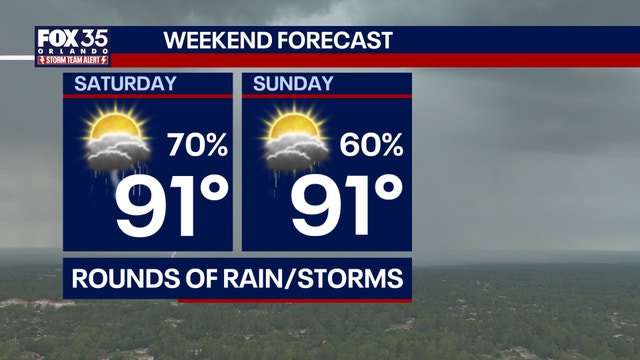 Orlando weather: Central Florida to see daily rounds of showers, storms through weekend