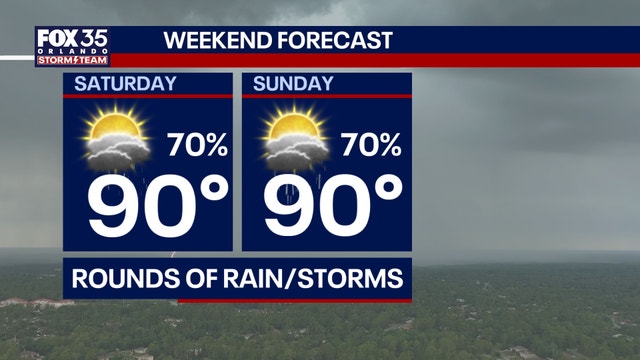 Orlando weather: Storms expected to drench Central Florida this weekend