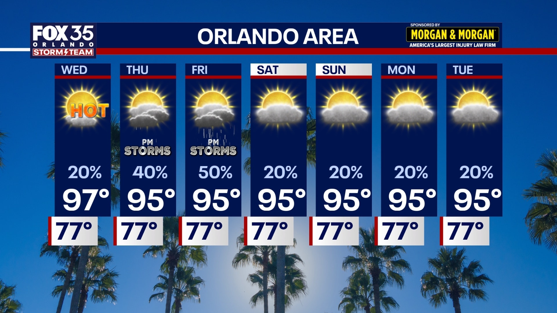 Orlando weather: Heat peaks midweek ahead of Thursday storm chances