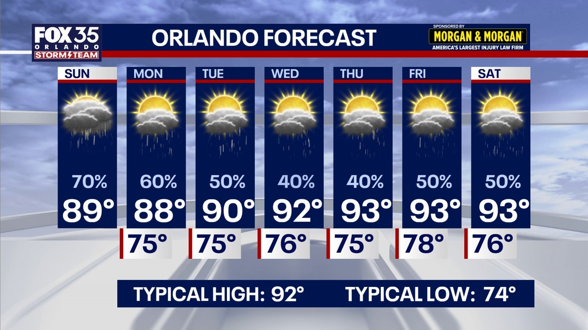 Orlando weather: Scattered evening showers lead to storm early Monday