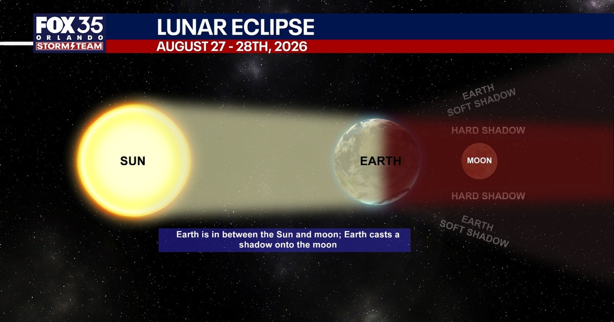 Partial lunar eclipse August 2026: When and how to watch in Florida