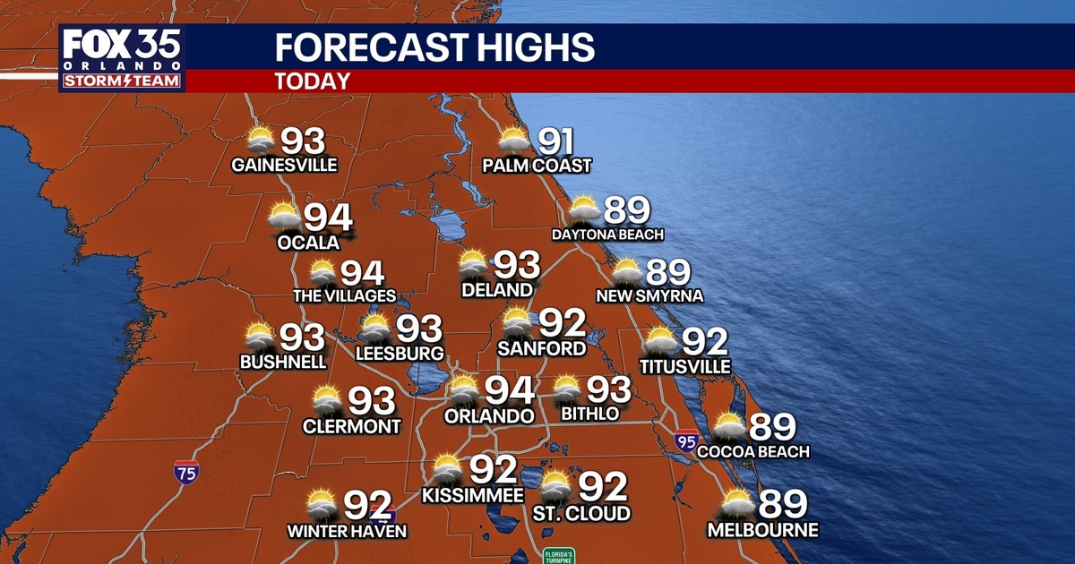 Orlando weather: Rain chances drop as temperatures climb