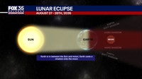Partial lunar eclipse August 2026: When and how to watch in Florida