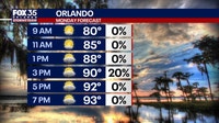 Central Florida sees cooler temps, spotty showers in the work week