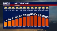 Orlando weather: Scattered storms move into Central Florida