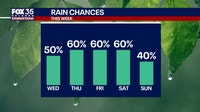 Orlando weather: Scattered afternoon storms return to Central Florida