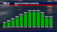 Orlando weather: More rain ahead for Central Florida this weekend