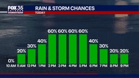Orlando weather: Higher storm chances for Central Florida this week