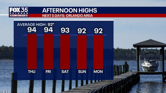 Orlando weather: Central Florida faces brutal heat as daily storms increase through the weekend
