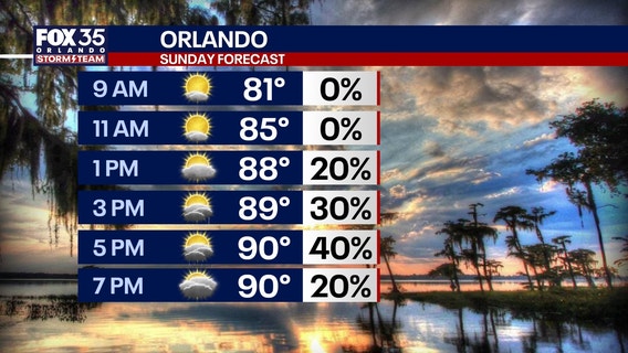Heat wave ends as scattered storms stretch across Central Florida