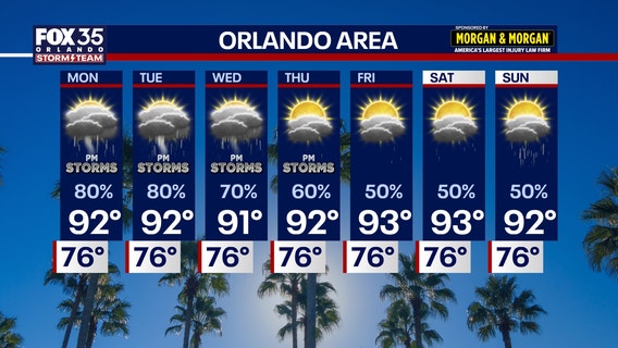 Orlando weather: Storm chances rise as the weekend concludes
