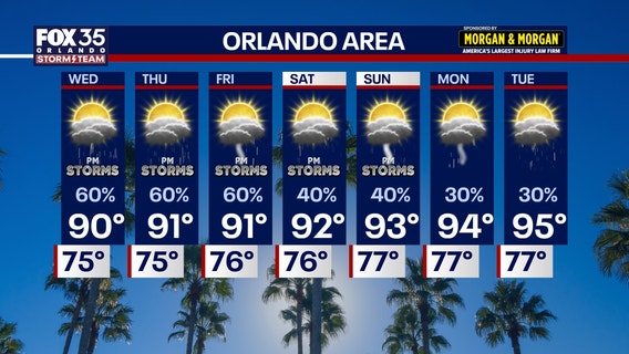 Orlando weather: Daily showers amid back-to-school heat wave