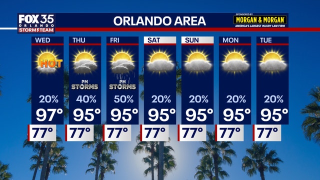 Orlando weather: Heat peaks midweek ahead of Thursday storm chances