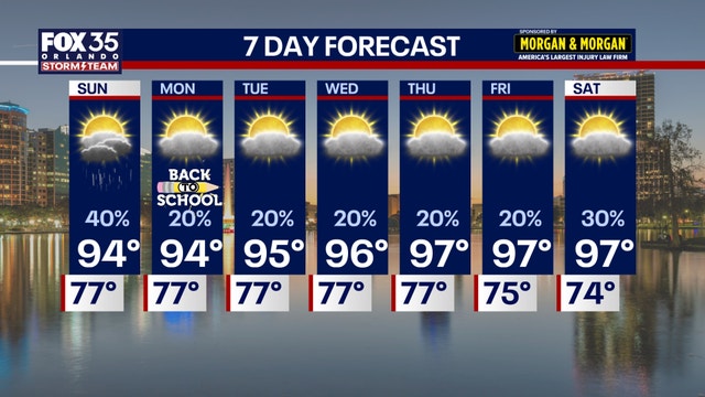 Orlando weather: Scattered weekend storms, temps heat up