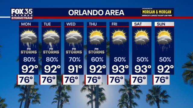 Orlando weather: Storm chances rise as the weekend concludes