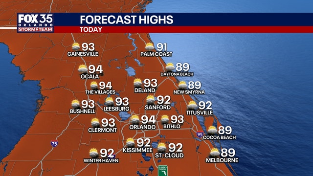 Orlando weather: Rain chances drop as temperatures climb