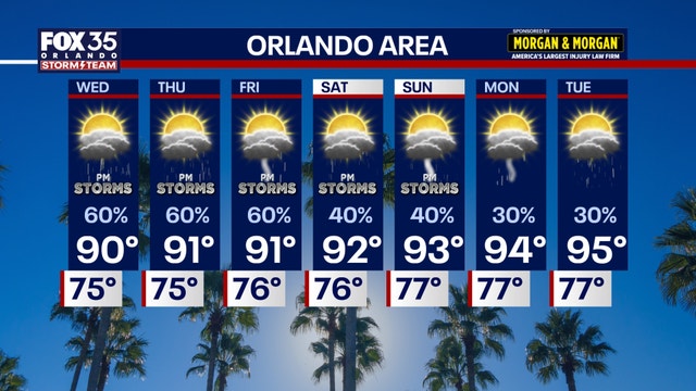 Orlando weather: Daily showers amid back-to-school heat wave