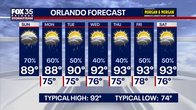 Orlando weather: Scattered evening showers lead to storm early Monday