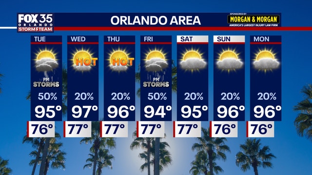 Orlando weather: Rain chances lessen as temperatures heat up