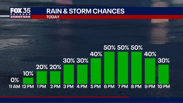 Orlando weather: More storms expected for Central Florida