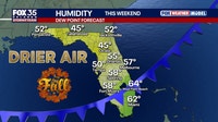 Forecast: September Nor'easter to bring dry air, low humidity to Florida