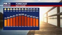 Orlando weather: Heat, scattered storms expected through the weekend