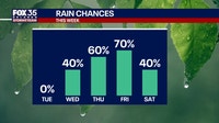 Orlando weather: Sunny, dry today; rain chances return mid-week