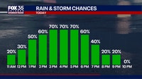Orlando weather: More showers, storms for Central Florida