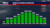 Orlando weather: Daily downpours expected for Central Florida this week