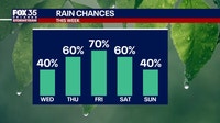 Orlando weather: Rain, humidity returning to Central Florida