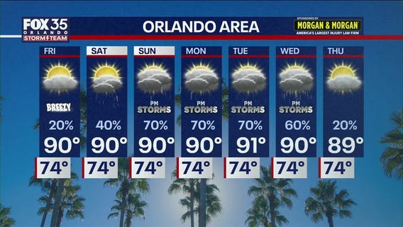Orlando weather: Drier conditions continue for Central Florida before weekend rain