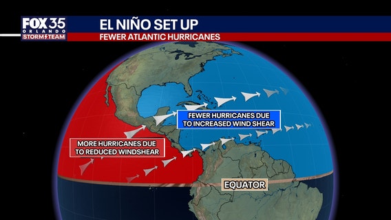 No hurricanes yet in the Atlantic? It could set a new record this week. Here's how.