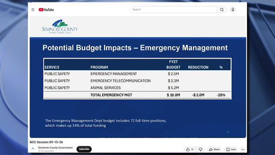 Amendment 3: Seminole County warns property tax vote could trigger budget cuts