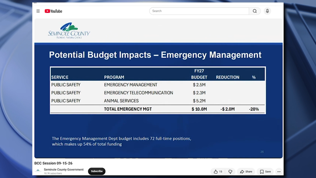 Amendment 3: Seminole County warns property tax vote could trigger budget cuts