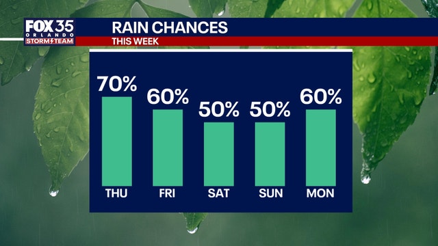 Orlando weather: More storms, heavy rain expected through the weekend