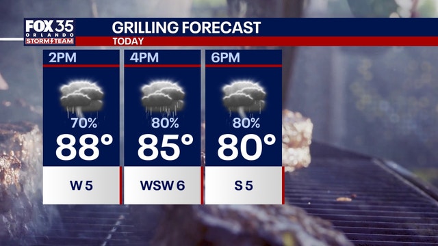 Orlando weather: Stormy Labor Day ahead for Central Florida