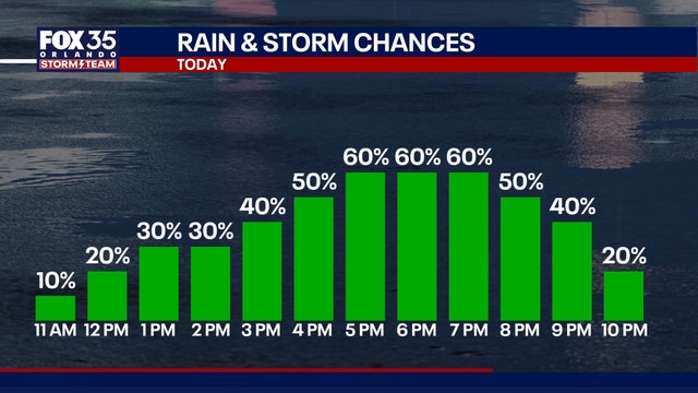 Orlando weather: Heavy rain, frequent lightning expected for Central Florida on Thursday