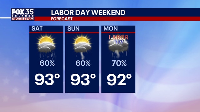 Orlando weather: Rain, storms expected through Labor Day weekend