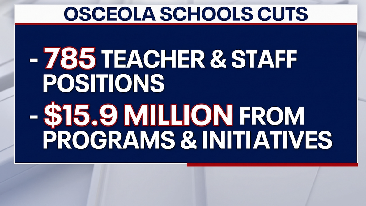 Osceola Schools cuts 785 jobs, $15M in programs over budget concerns