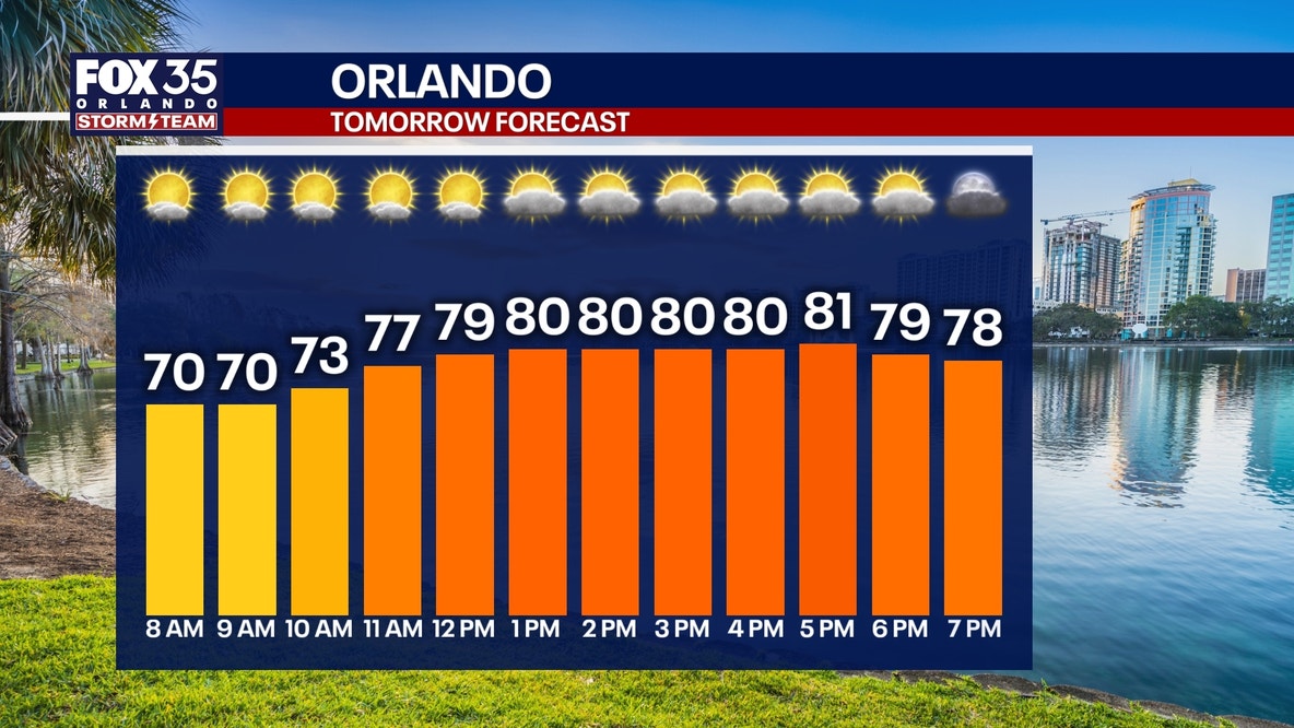 Orlando weather: Strong Winds, scattered showers to conclude the weekend