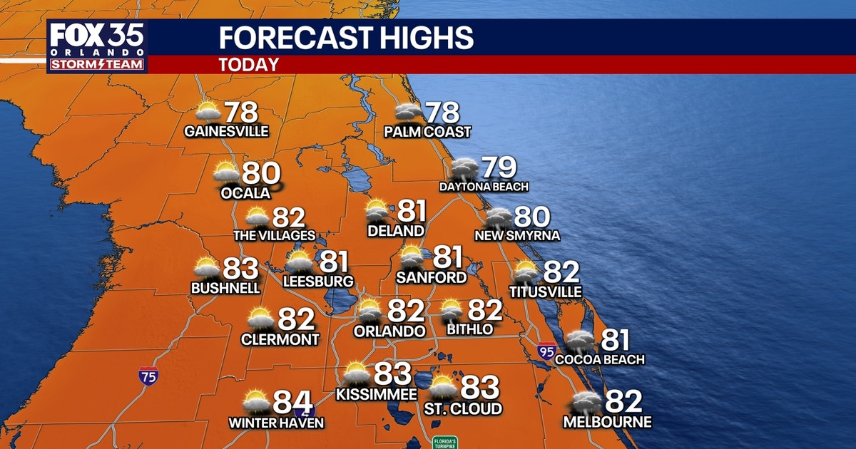Orlando weather: Strong Winds, scattered showers to conclude the weekend