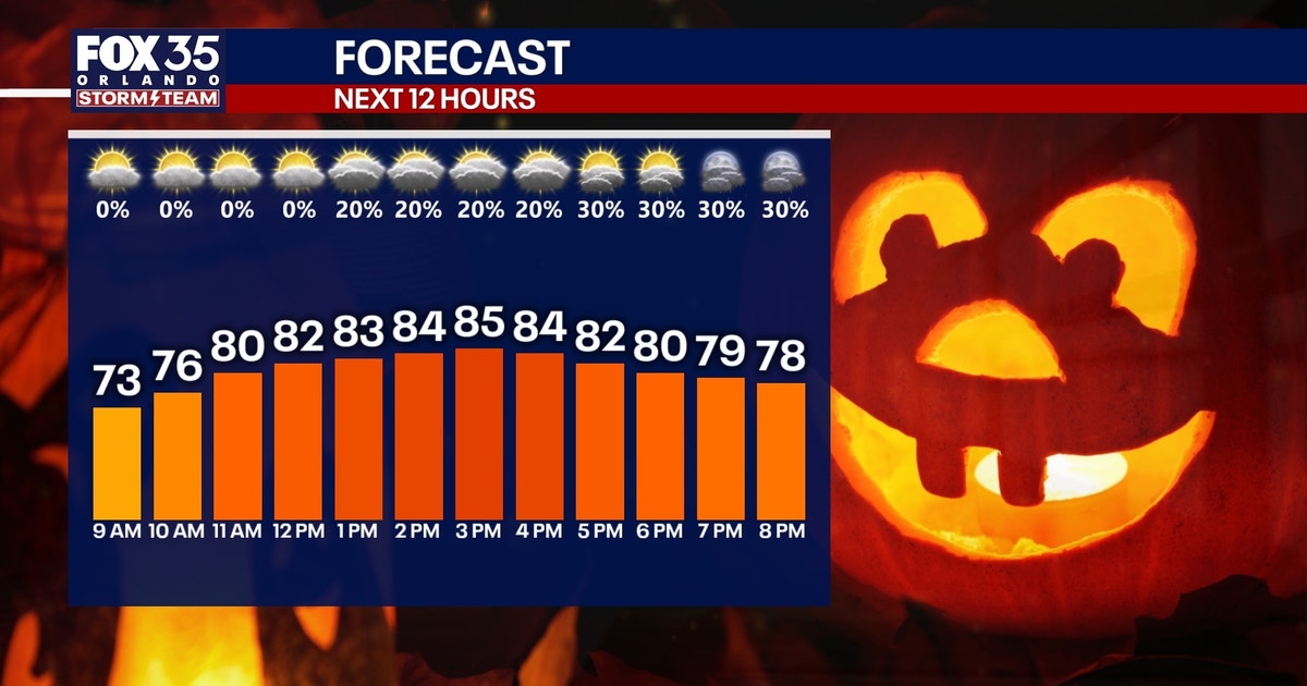 Orlando weather: Halloween stays mostly dry before heavy rain moves in