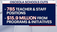 Osceola Schools cuts 785 jobs, $15M in programs over budget concerns