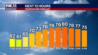 Orlando weather: More pleasant weather before windy weekend